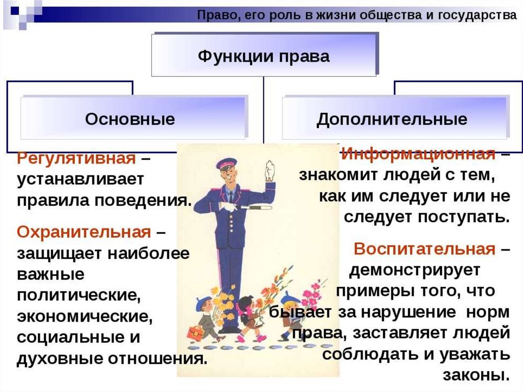 Государственное право обществознание презентация