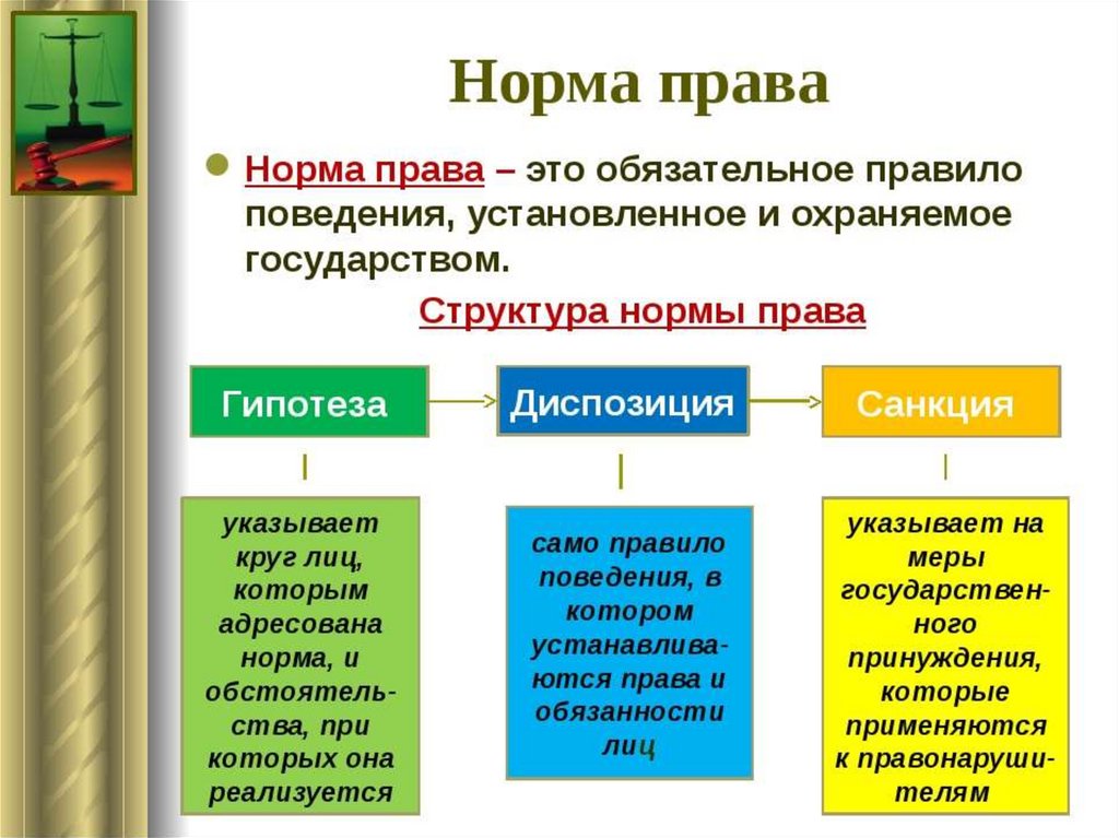 Разработайте проект права человека в мире выясните какие аспекты темы вам более всего интересны