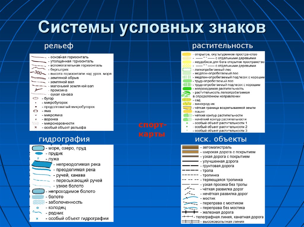 На какие группы разделены условные. Условное обозначение торгового центра. Условное торговое обозначение. Динамические условныемзнаки. Системные условные знаки.