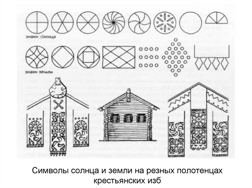 Символы солнца и земли на резных полотенцах крестьянских изб