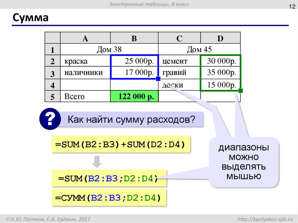 Презентация организация вычислений в электронных таблицах