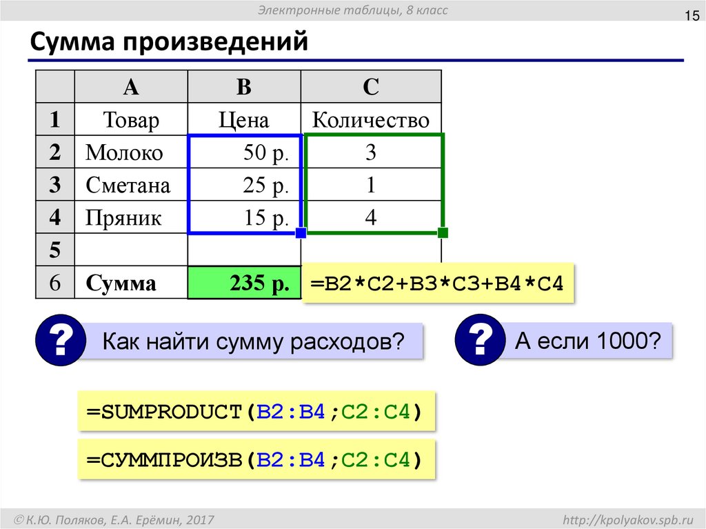 Вычисления в электронных таблицах