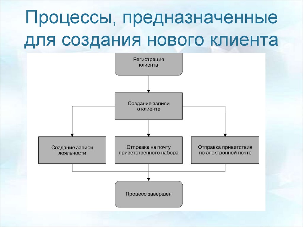 Назначение процесса в целом