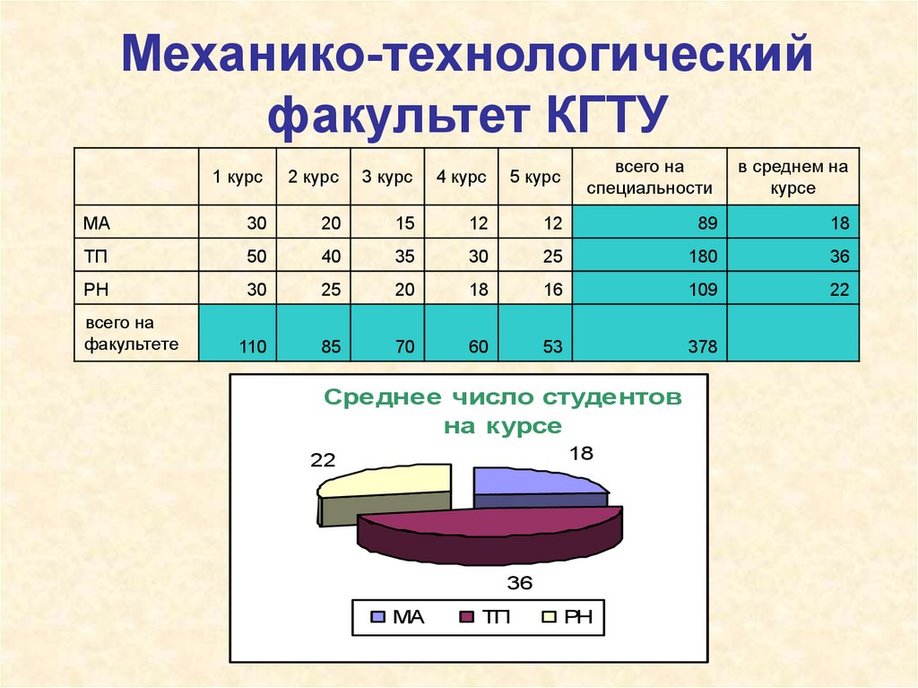 Представление данные диаграммы графики. Представление данных таблицы диаграммы графики. Для наглядного представления твёрдых тел используют. Теория о таблицах и диаграммах.