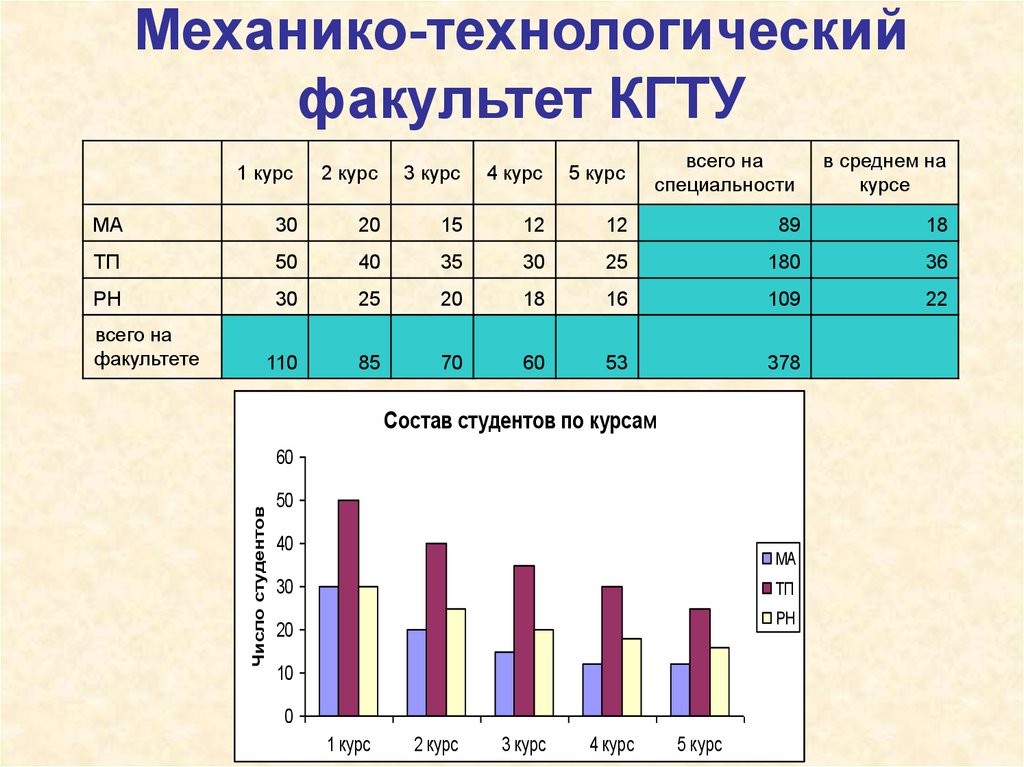 Диаграмма таблица функций. Деловая Графика профессии. Технологический Факультет КГТУ. Для наглядного представления твёрдых тел используют. Механико-Технологический раздел.