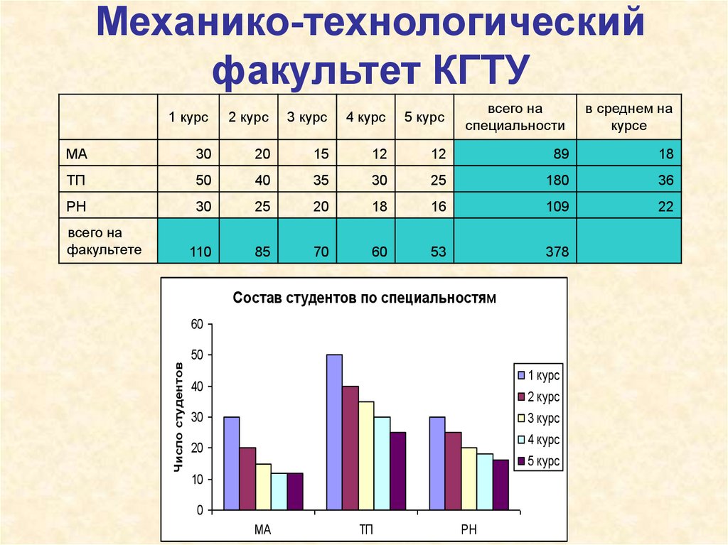 Презентация с диаграммами и таблицами на любую тему