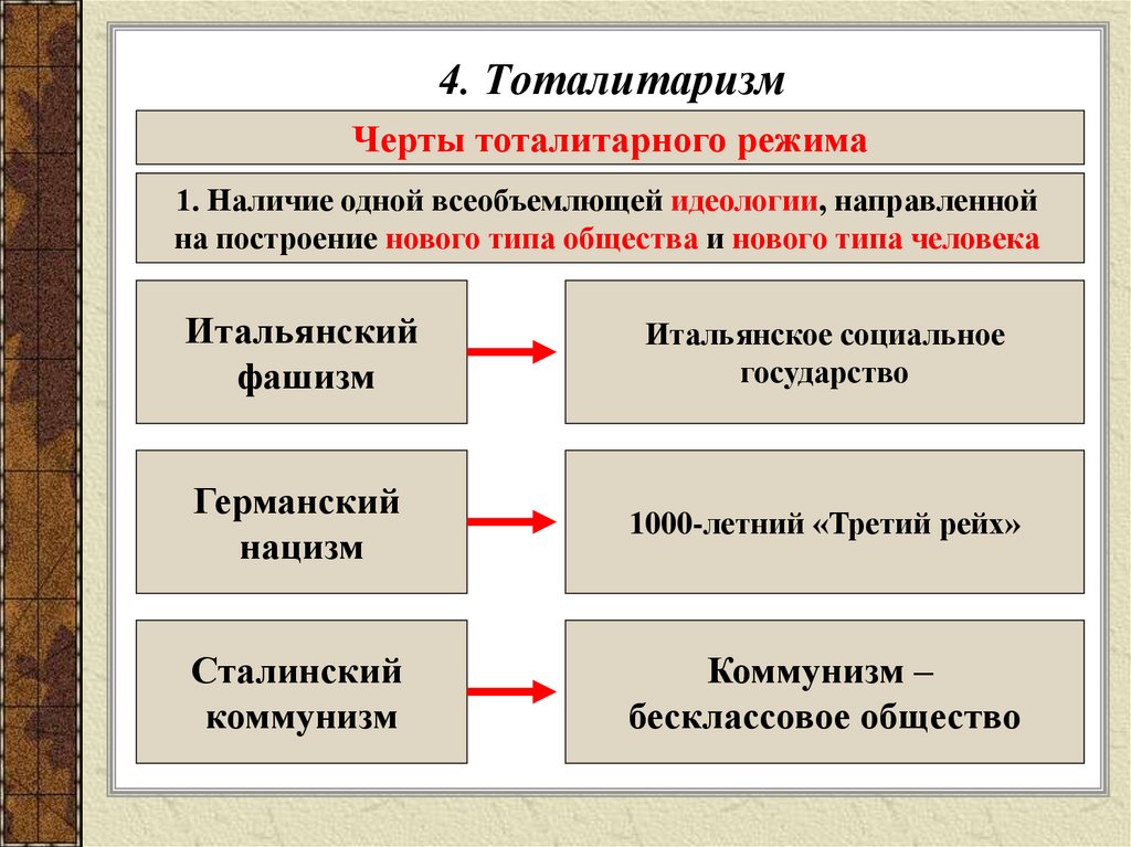 Признаки тоталитарного режима. Особенности тоталитаризма. Тоталитаризм это кратко. Тоталитаризм в литературе. Функции тоталитаризма.