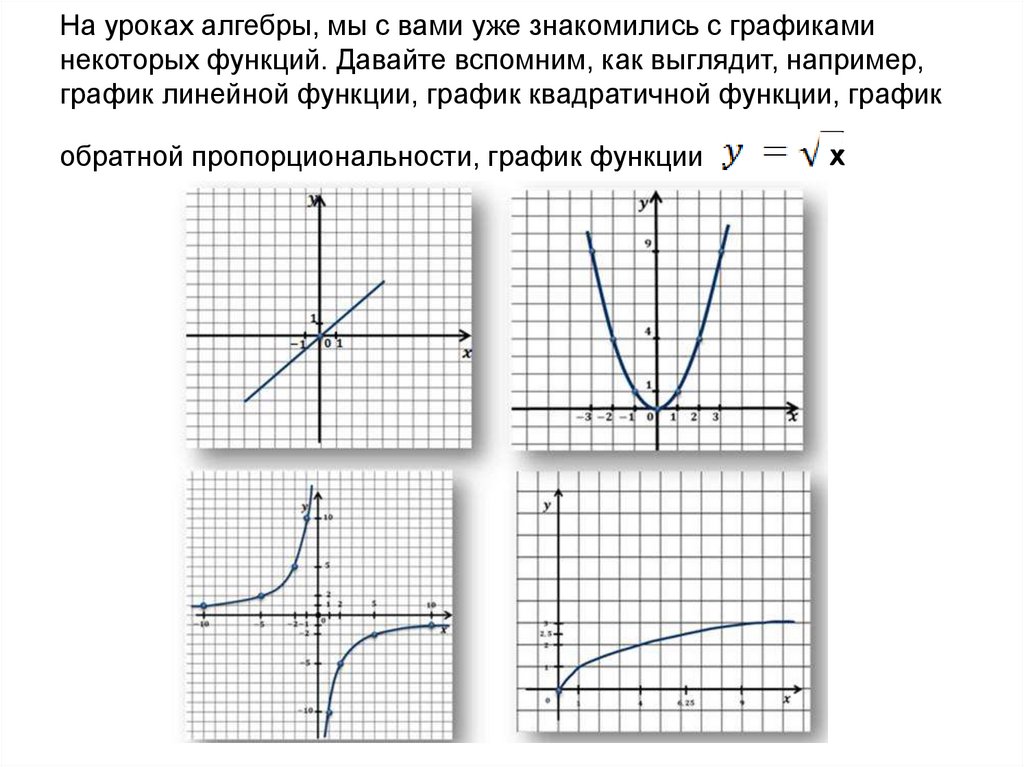 Графики некоторых функций