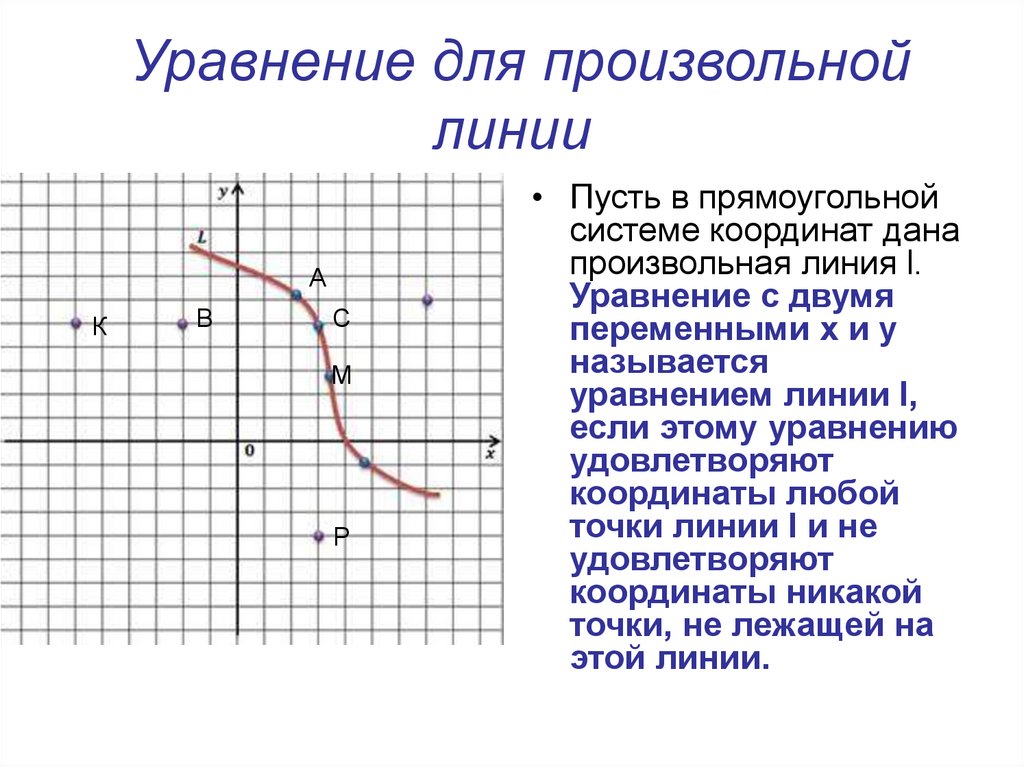 Линии на плоскости. Уравнение линии на плоскости 9 класс. Линии на плоскости рисунки с уравнениями. Явное уравнение линии. Уравнение линии на плоскости декартовой.