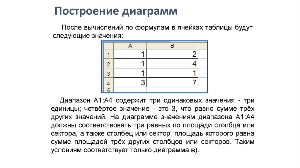 Легендой диаграммы ms excel является