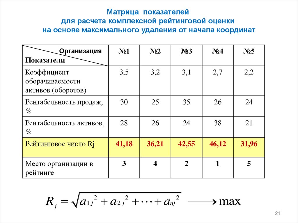 Матрица посчитать. Матрица показателей 1 с. Матрица показателей пример. Матрица показателей эффективности. Матрица показатель на показатель.