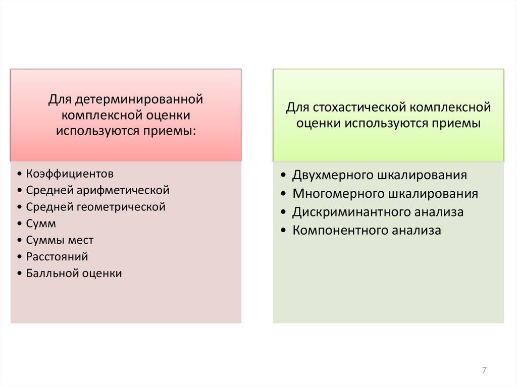 Оценка используют для. Методы детерминированной комплексной оценки. Детерминированные и стохастические приемы исследования. Детерминированный стохастический и оценочный метод. Детерминистский подход к оценке.