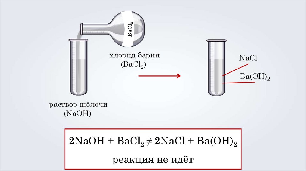 Бария сделай. Хлорид бария. Хлорид бария 2. Bacl2+NAOH. Хлорид бария реакция.