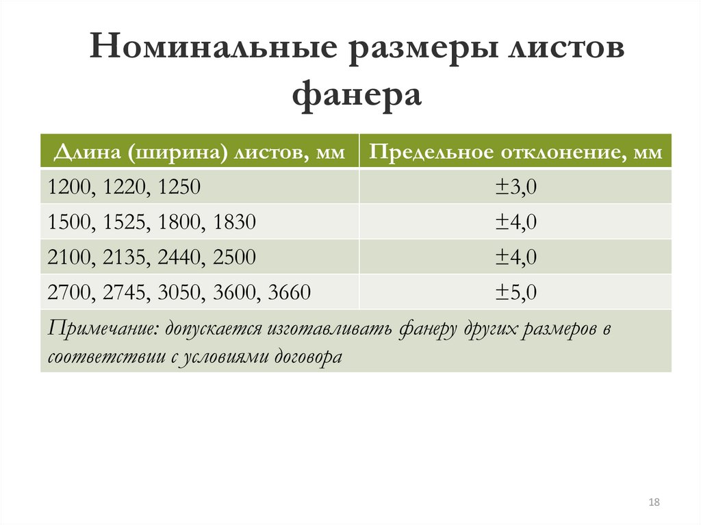 Сколько на сколько лист фанеры