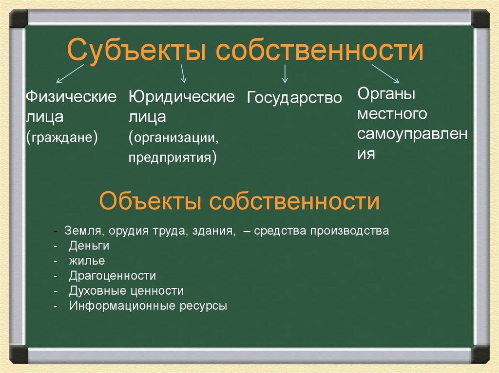 Собственность 10 класс обществознание конспект. Собственность конспект. Собственность 8 класс Обществознание конспект кратко. Собственность это в обществознании. Собственность 8 класс Обществознание.