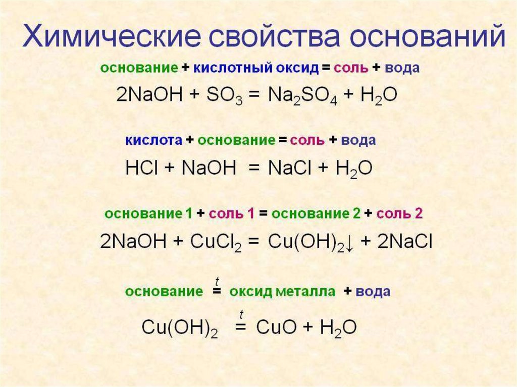 Получение соли азотной кислоты уравнение реакции. Химические свойства оснований 8 кл. Химические свойства оснований примеры. Свойства оксидов кислот оснований и солей. Химические свойства солей примеры уравнений.