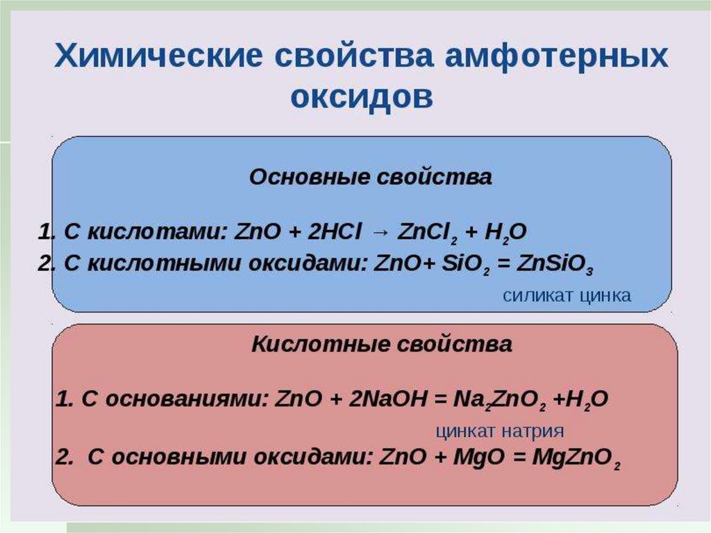 От кислотных к основным меняются свойства оксидов. Таблица реакций амфотерных оксидов. Химические свойства оксидов.
