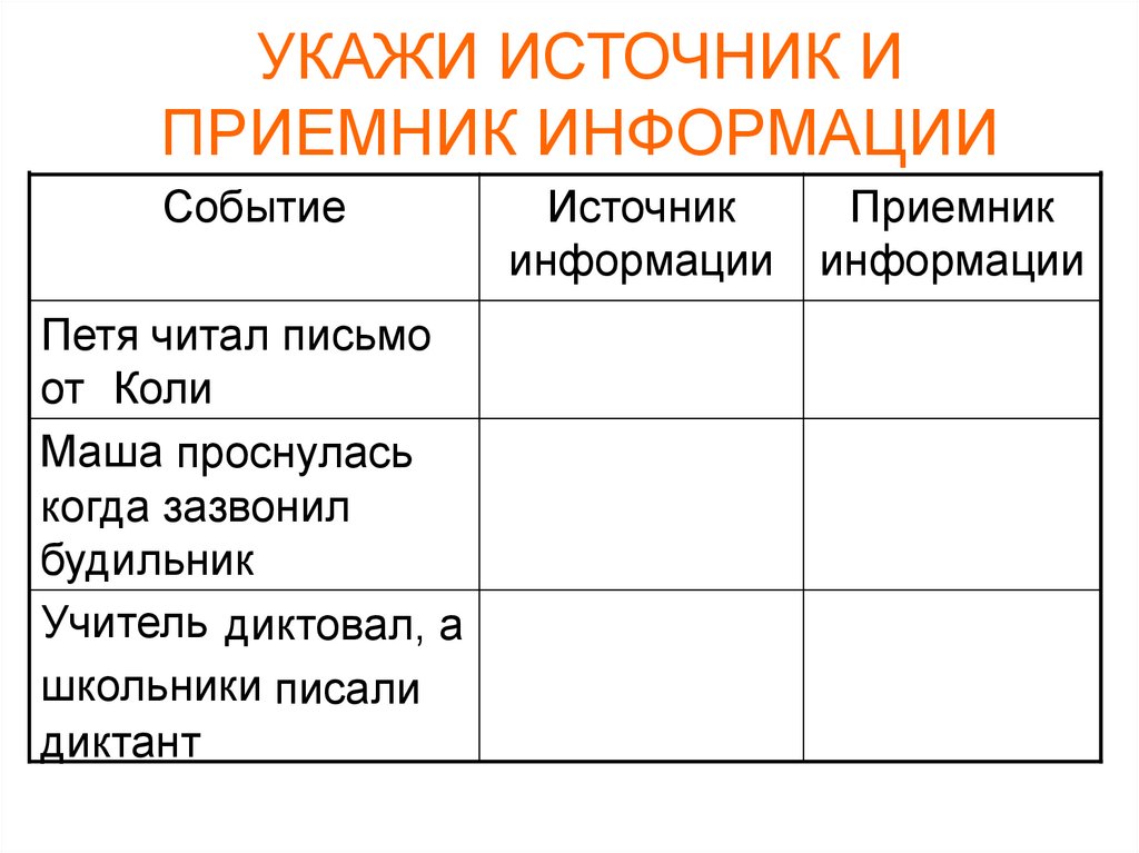 Источник и приемник. Источник информации приемник информации. Источник и приемник информации. Укажите источники информации. Приемники информации 2 класс.