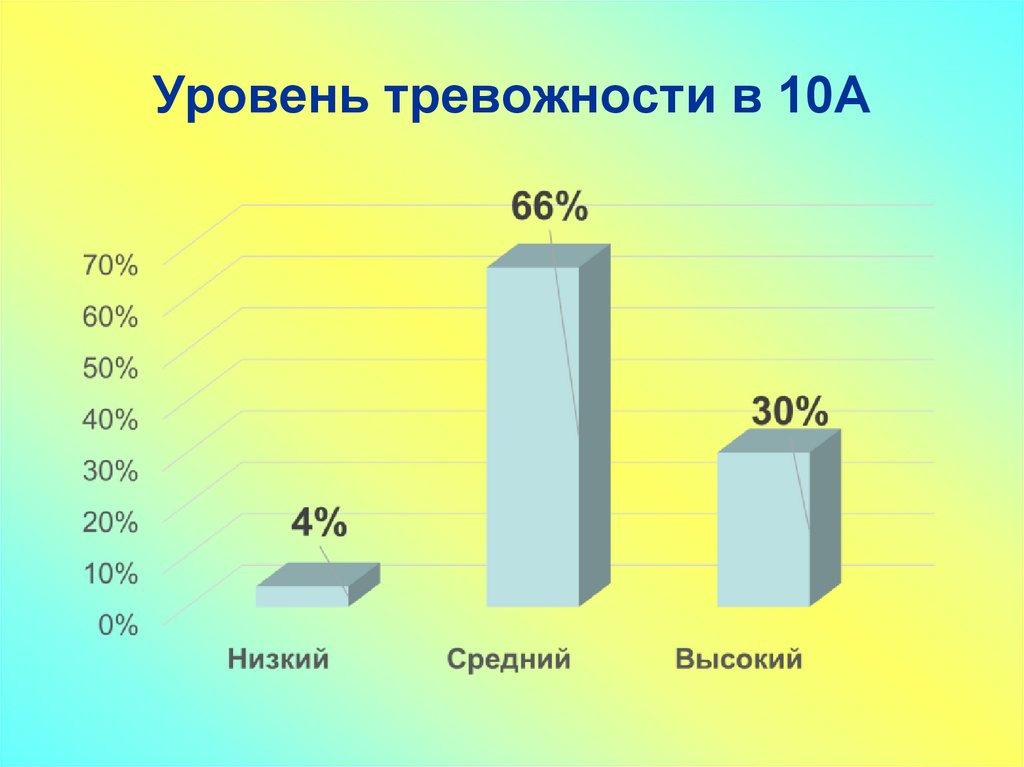 Уровень образования 9 лет. Уровень образования 9 лет