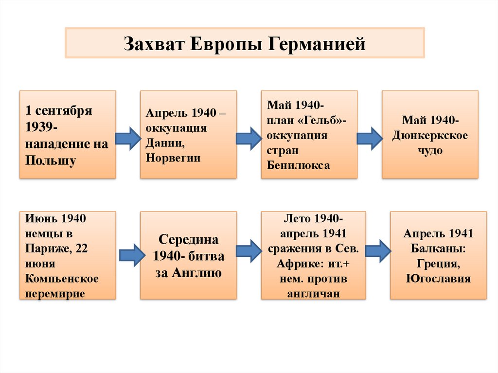 Карта захвата европы гитлером