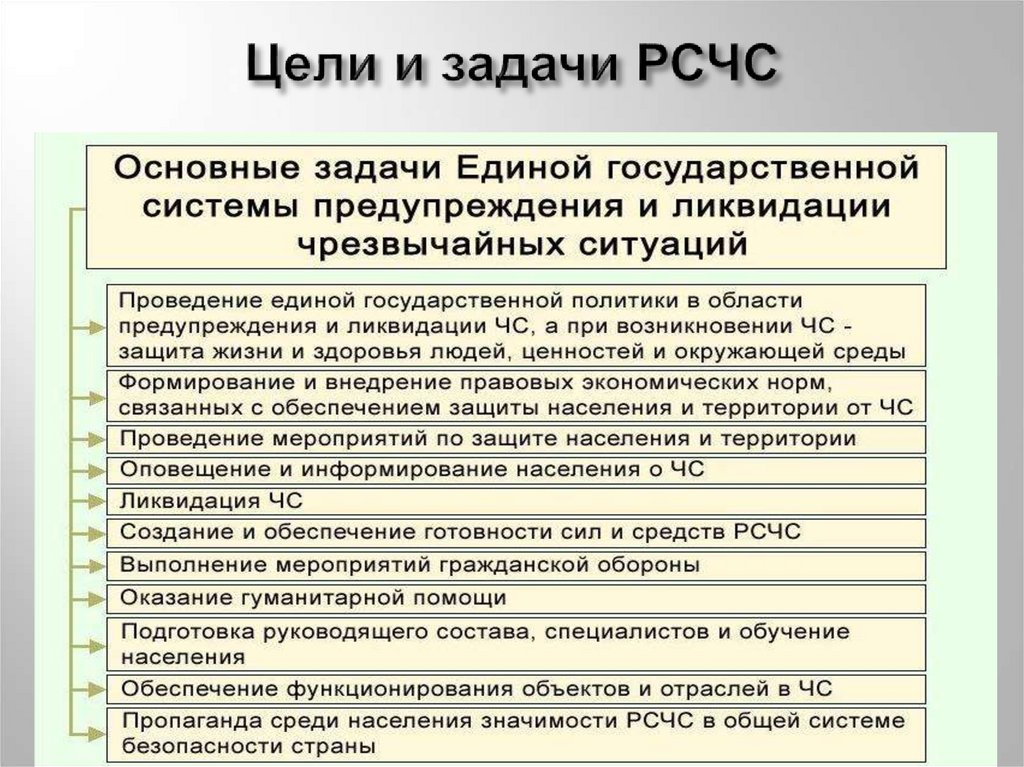 Цели и задачи РСЧС