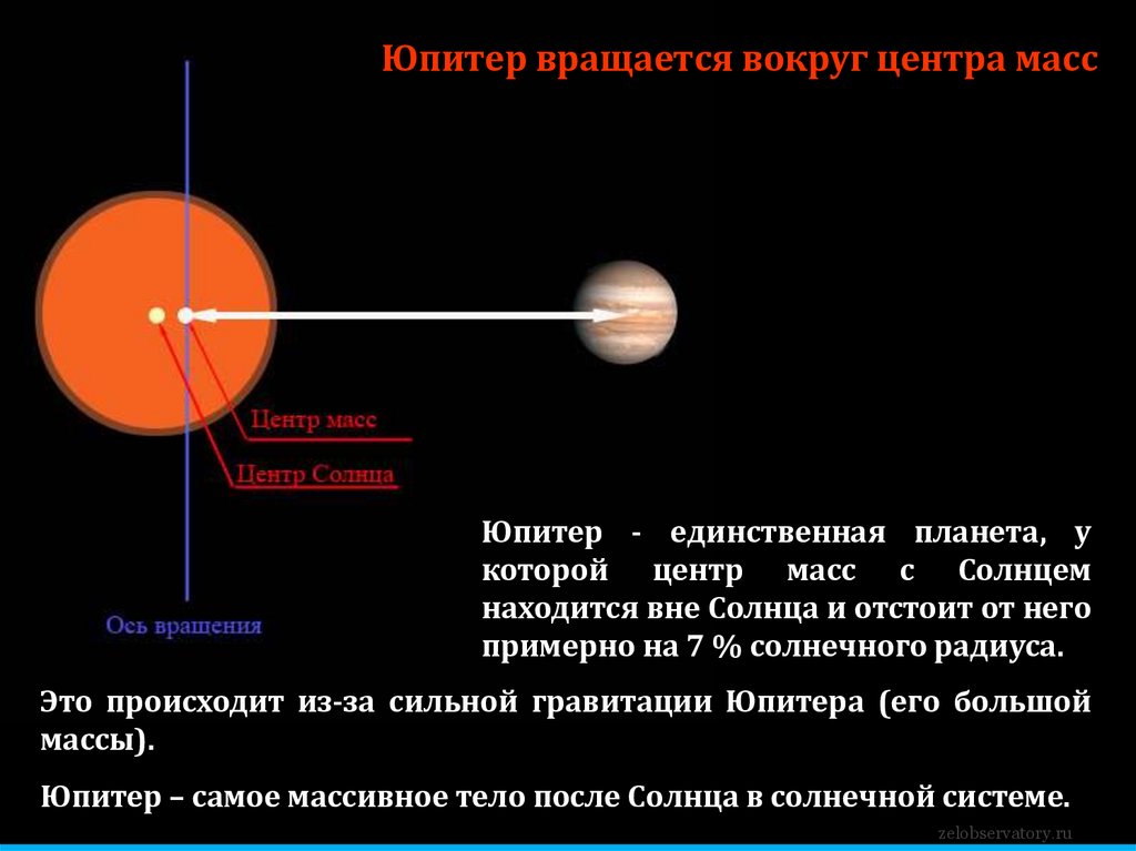 Юпитер вращается вокруг центра масс