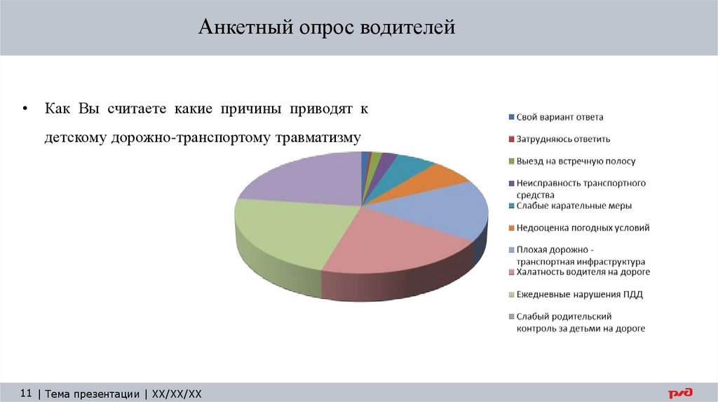 Анкетный опрос водителей