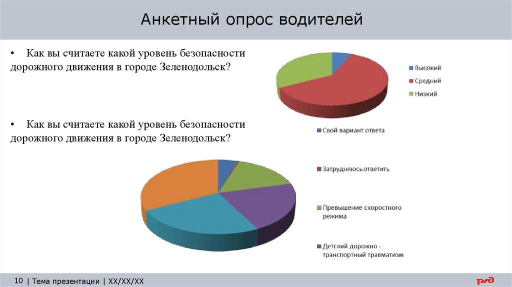 Анкетный опрос водителей