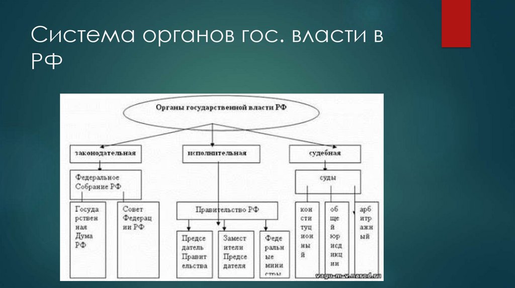 Анализ системы органов государственной власти. Система органов государственной власти Бразилии. Система органов государственной власти Исландии. Система органов государственной власти в Чеченской Республике.