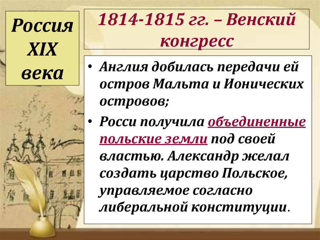 Венский конгресс 1814 1815