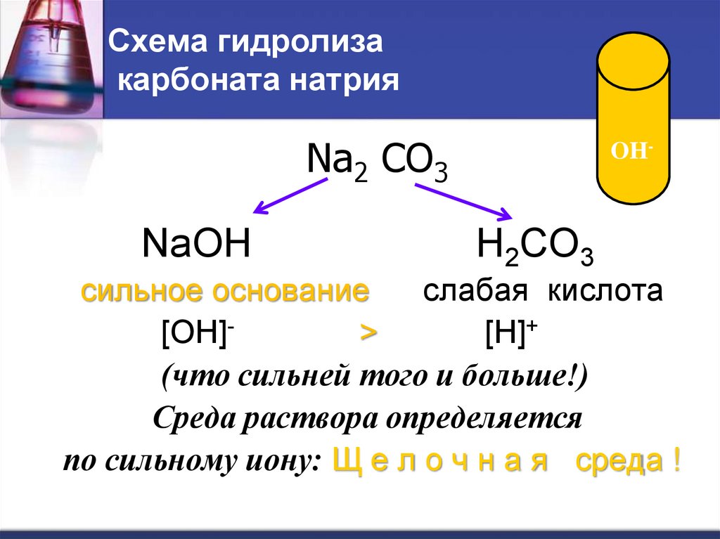 Реакция среды раствора карбоната натрия