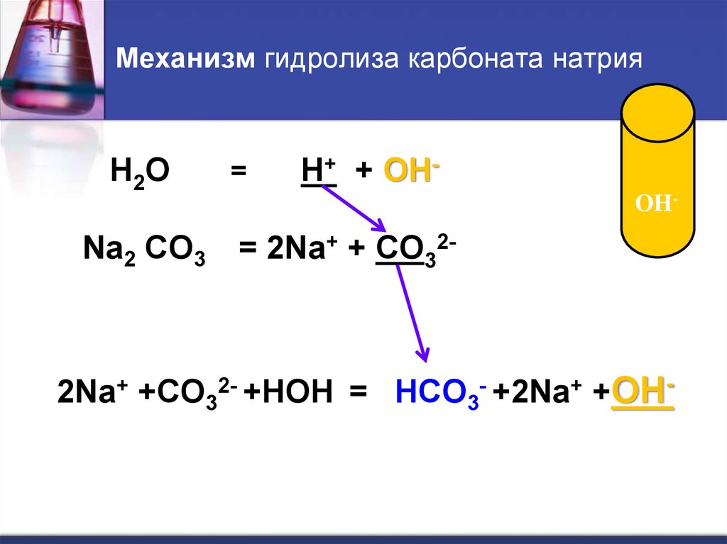 Гидролиз карбоната натрия.