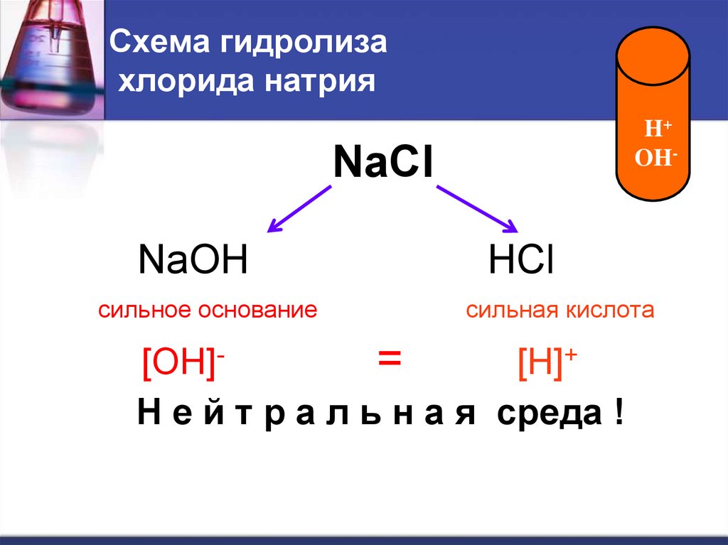 Гидролиз натрий хлор. Гидролиз хлорида натрия. Гидролиз хлористого натрия. Гидролиз натрия хлора. Гидролиз картинки.