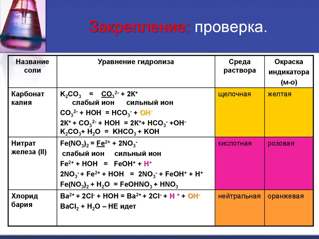 Установите соответствие типа соли гидролизу. Гидролиз солей 11 класс химия. Процесс гидролиза солей. Гидролиз таблица.