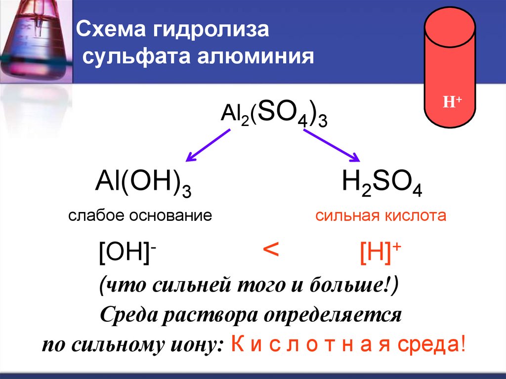 Реакция сульфата алюминия и сульфида натрия