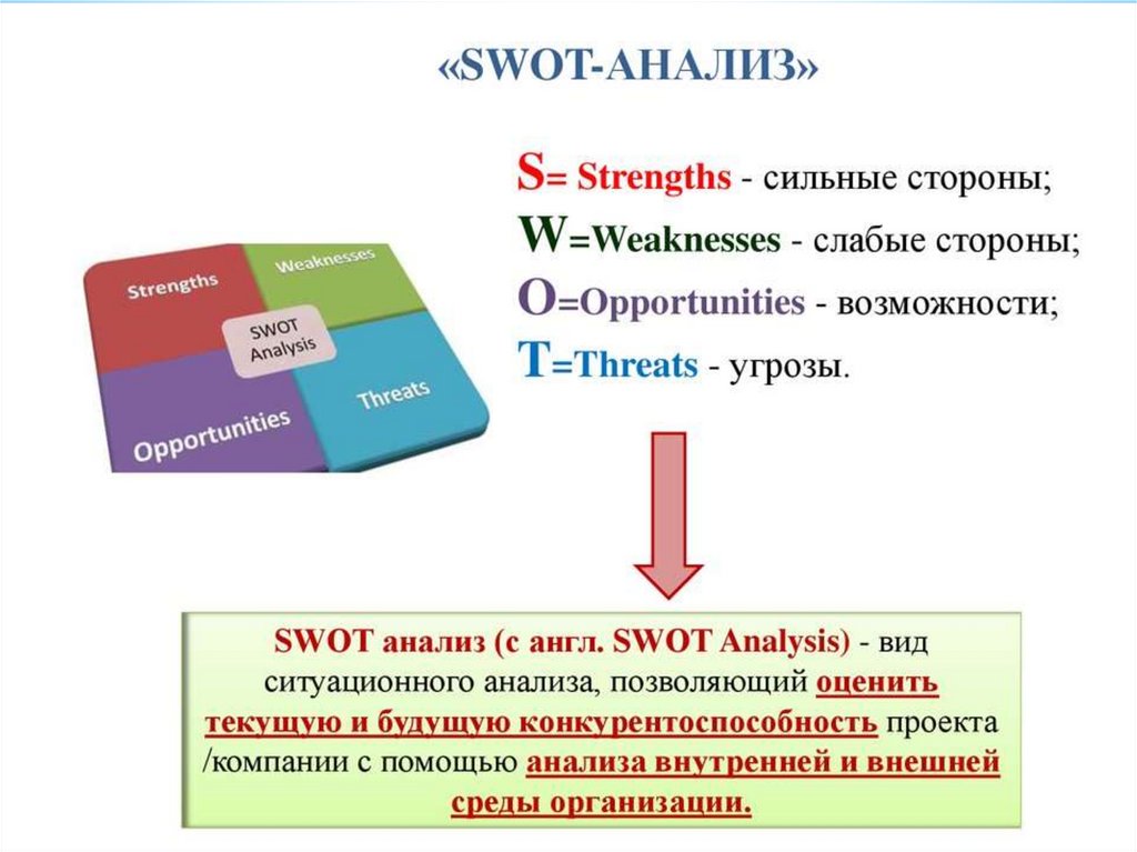 Свот анализ презентация