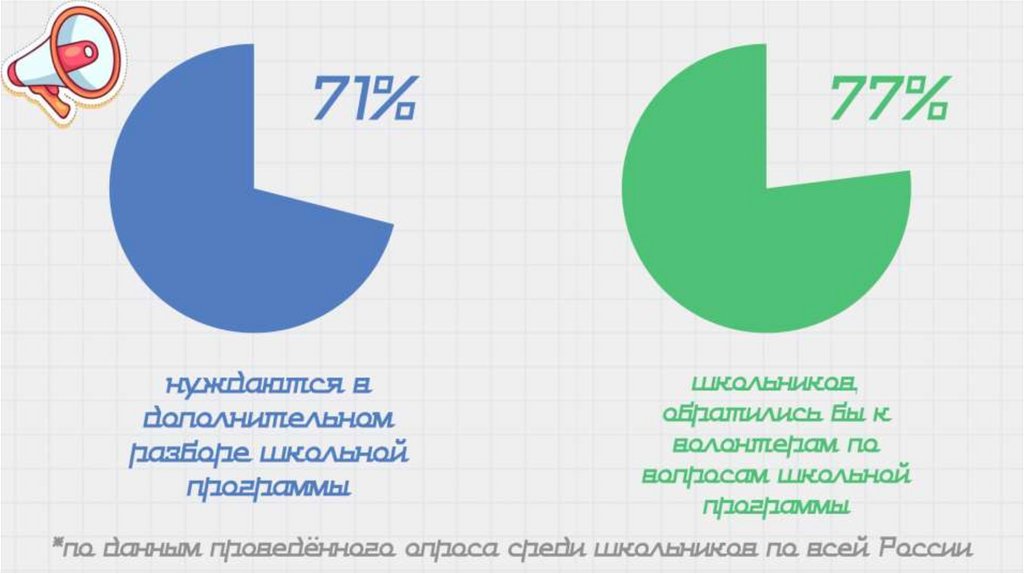 Тема пятерка