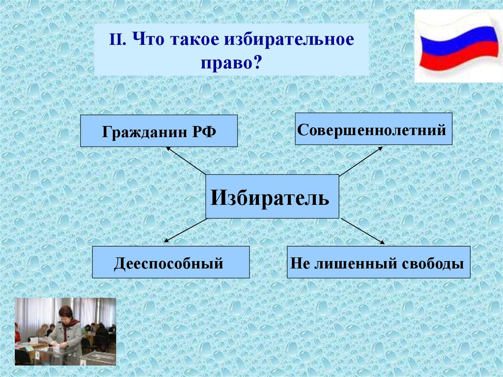 Когда выборы презентация россии