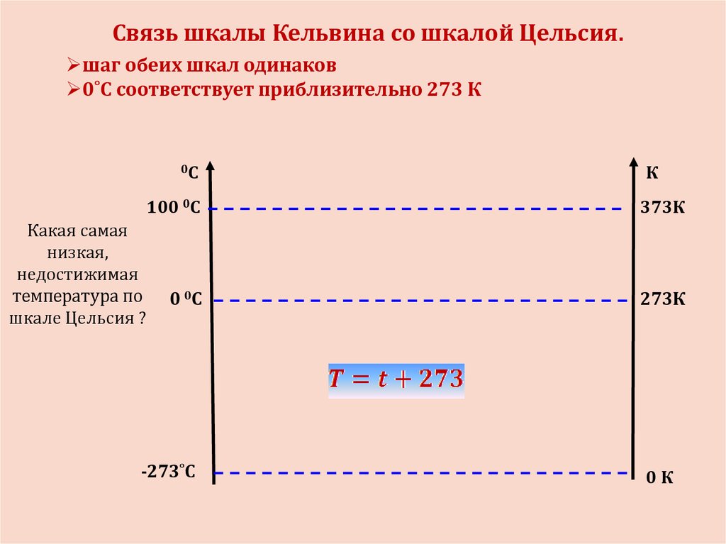 Абсолютно 0 градусов. Абсолютная температура. Термодинамическая шкала температур абсолютный нуль. Термодинамическая температурная шкала. Абсолютная температура газа.