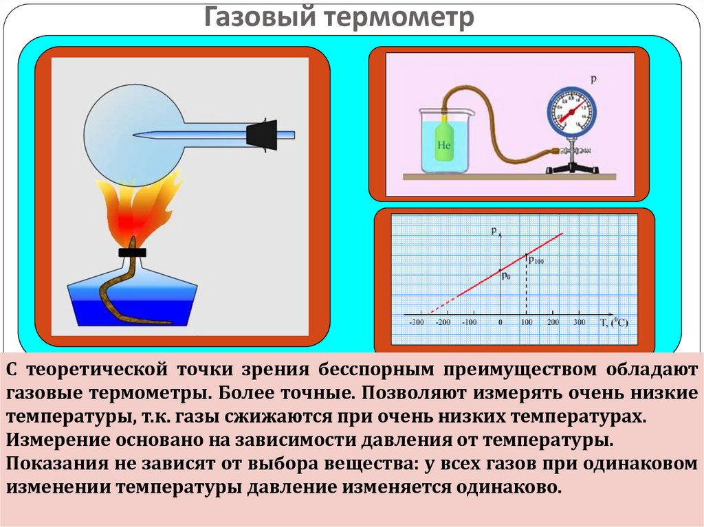 Зависимость температур в физике. Термодинамическая температурная шкала. Термодинамический термометр. Абсолютный нуль температуры. Способы измерения температуры в физике.