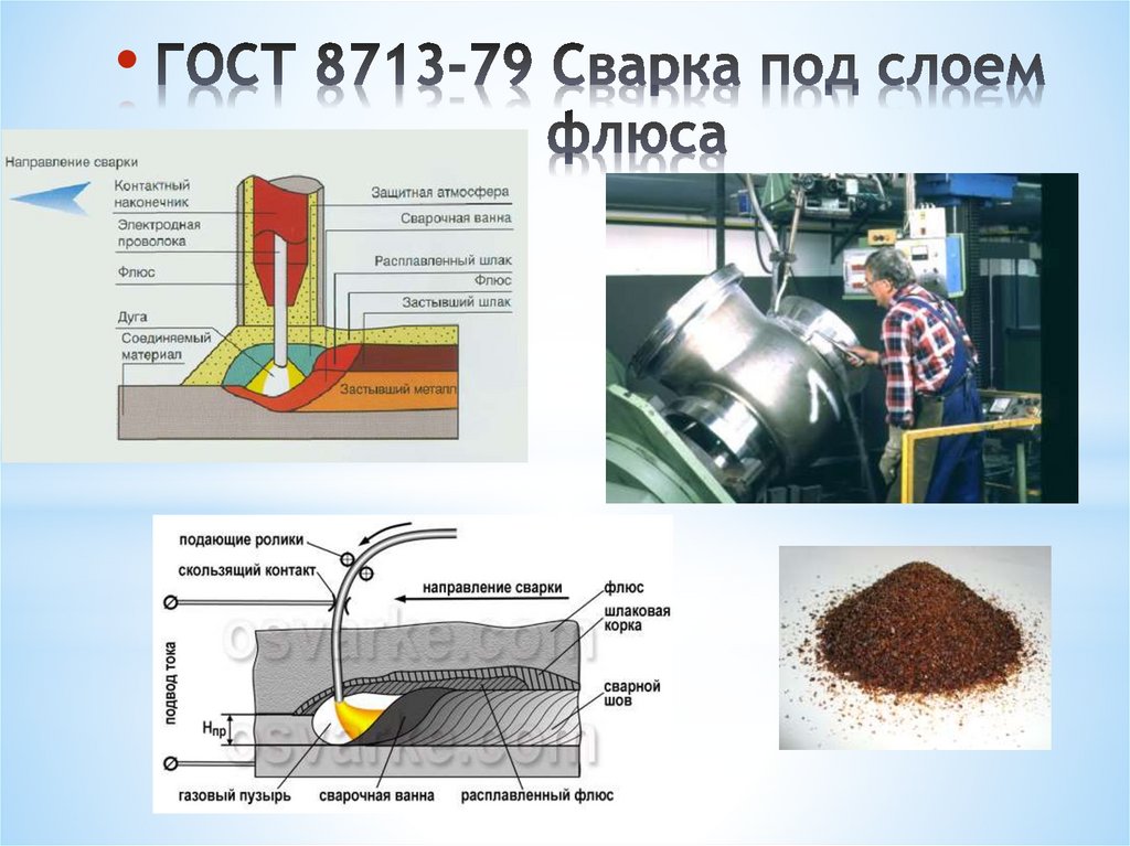 Сварка под флюсом. Автоматическая сварка под флюсом по ГОСТ 8713-79. Автоматическая сварка под флюсом чертеж. Автоматическая дуговая сварка под флюсом свариваемые материалы. Сварка под флюсом 6 слоев.