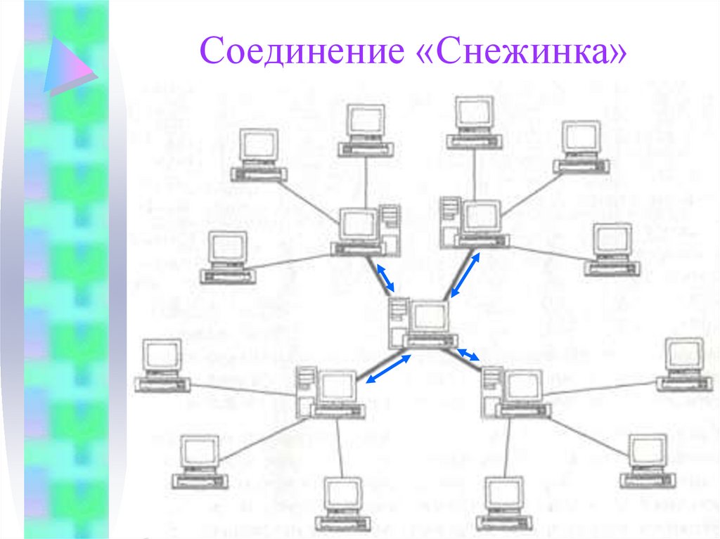 Простейшая сеть. Схема соединения Снежинка. Локальная сеть Снежинка преимущества. Снежинка соединение компьютерных сетей. Локальная сеть Снежинка плюсы и минусы.