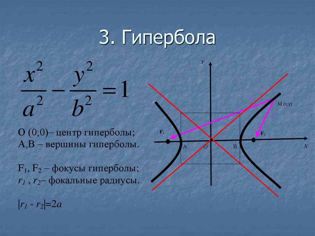 Примеры использования гипербола. Гипербола. Решение гиперболы. Графики гиперболы. Уравнение гиперболы.
