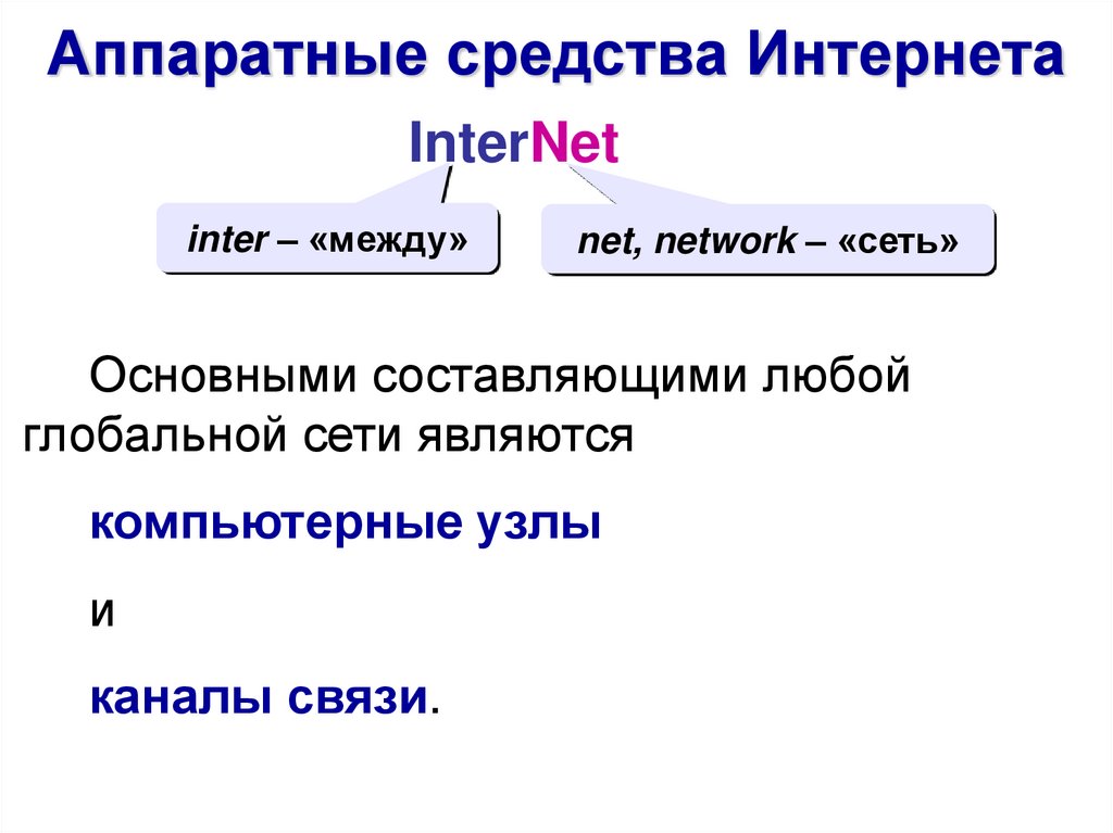 Средства интернета. Аппаратные средства интернета. Аппаратные средства глобальных сетей. Аппаратные средства интернета презентация. Организация глобальных сетей таблица.