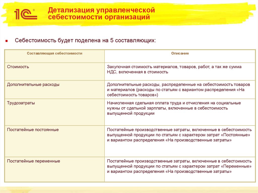 Управленческая себестоимость. Детализация затрат. Постатейные затраты это. Управленческая себестоимость это. Производственная себестоимость и управленческие расходы.