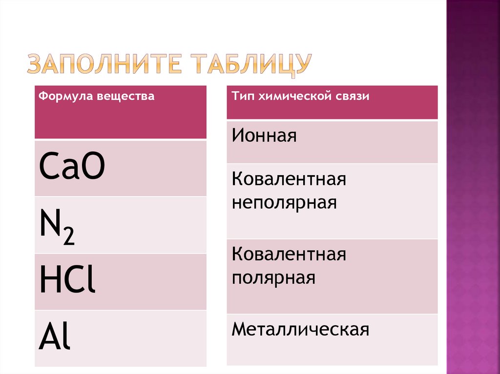 Заполните таблицу