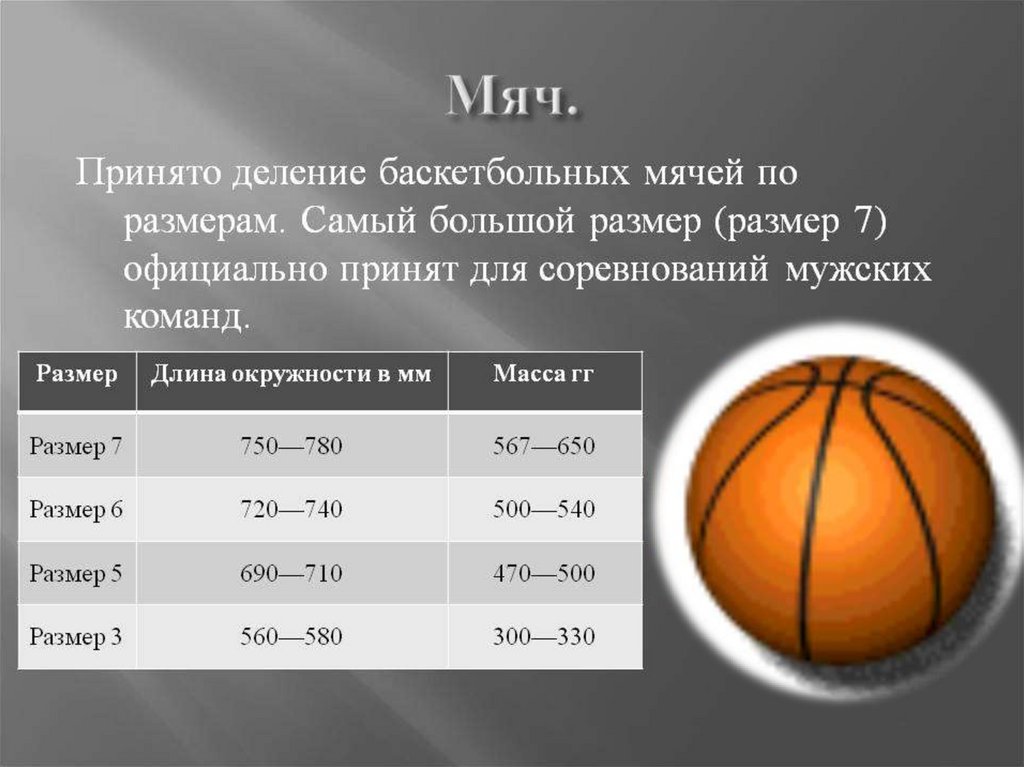 Размер мяча в мужском баскетболе. Размер мяча в баскетболе. Правила баскетбола. Мяч баскетбольный размер 5. Размер баскетбольного мяча.