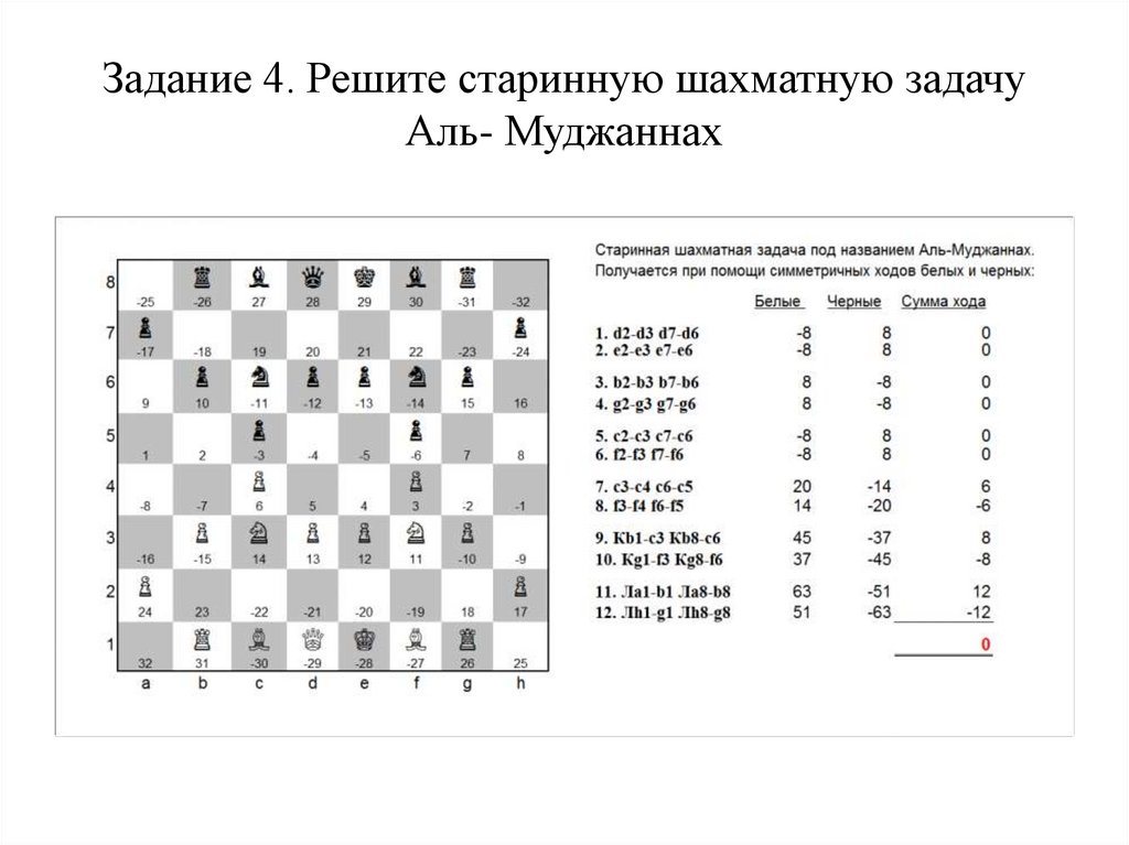 Запись шахматных ходов образец