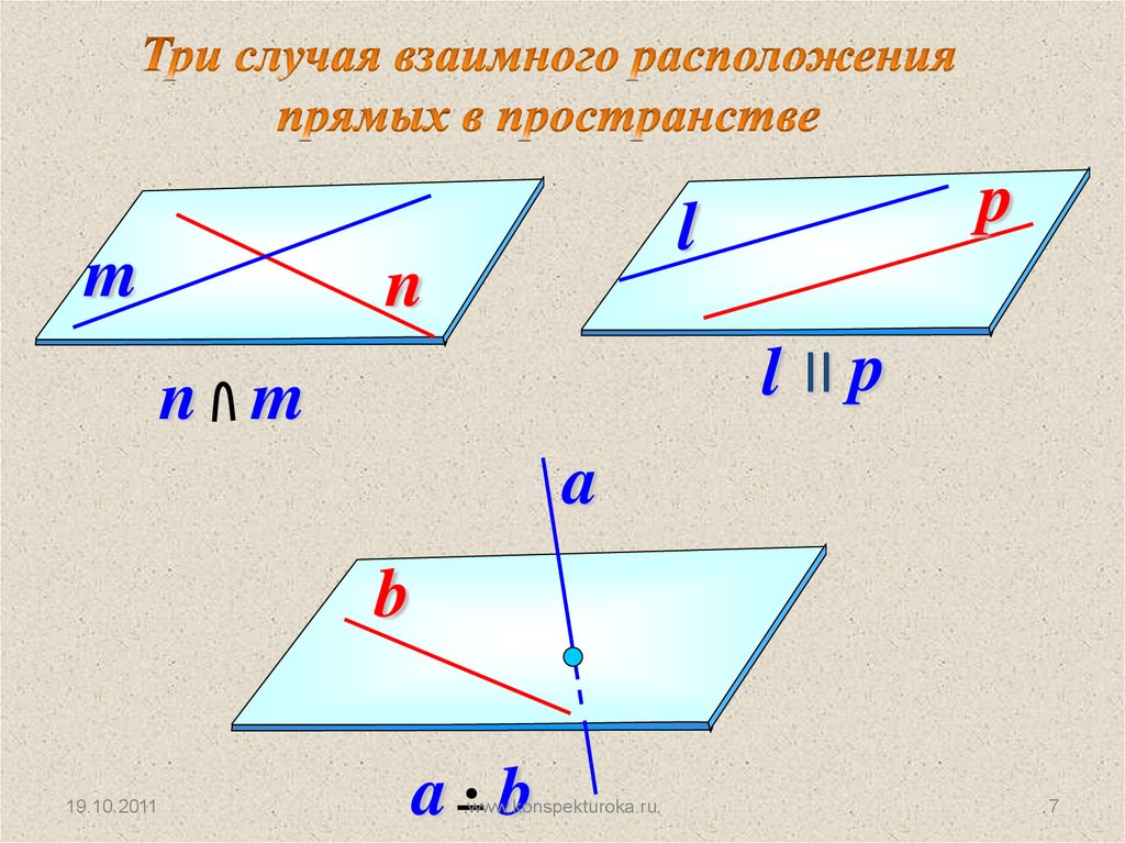 Как могут располагаться прямые на плоскости выполните рисунок