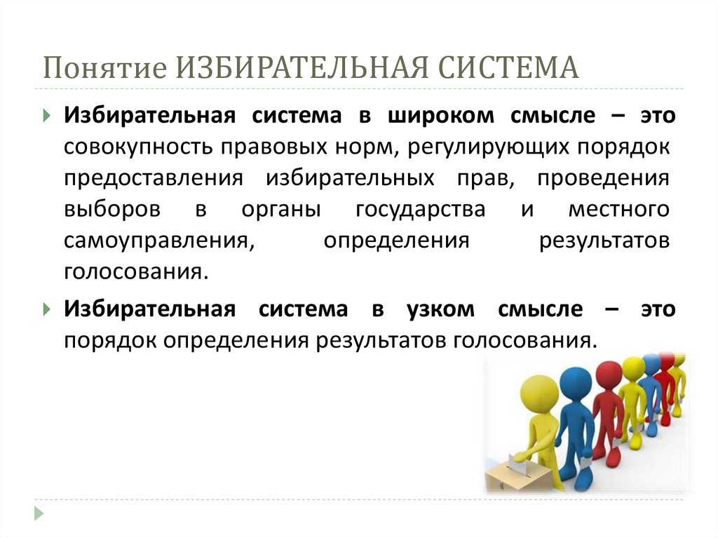 Понятие ИЗБИРАТЕЛЬНАЯ СИСТЕМА
